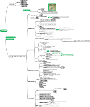 醫學-心血管系統疾病