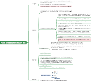 流體力學-大綱浮力與排開液體所受重力的關係