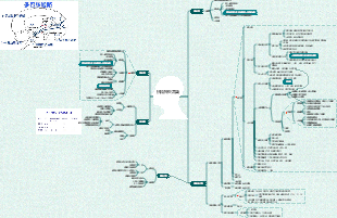 藥理學-抗精神失常藥