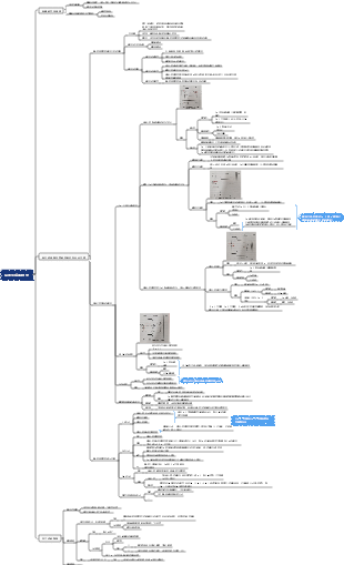 生理學-尿的生成與排出