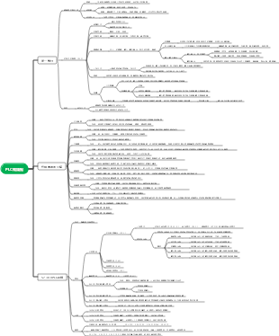 PLC知識點