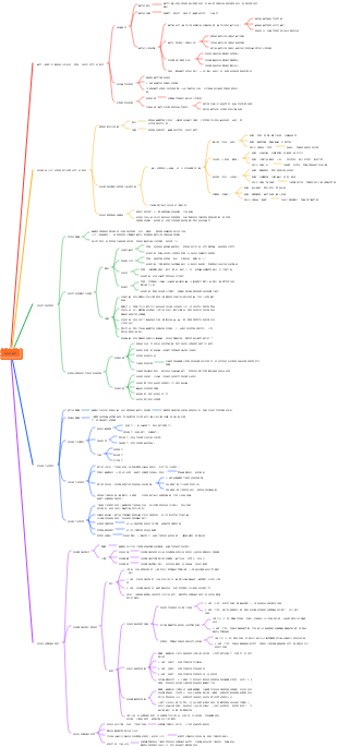 學前教育-幼兒個性