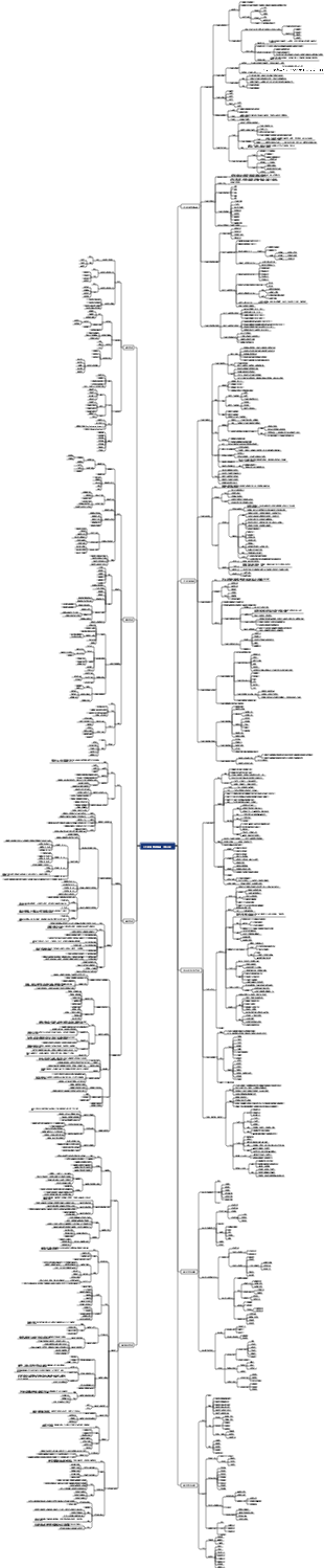 人力資源管理概論（第三版）