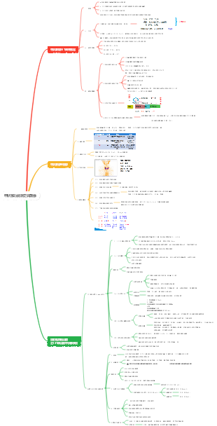 醫學甲狀腺功能測定與顯像