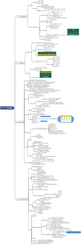 醫學第十三章－造血系統疾病