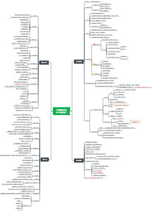 《考試腦科學》