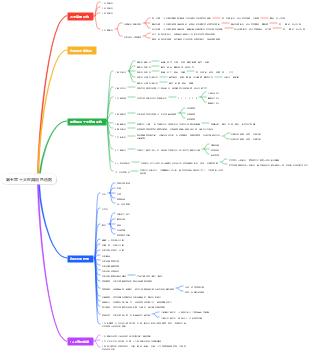 第五章 十大經典配色法則