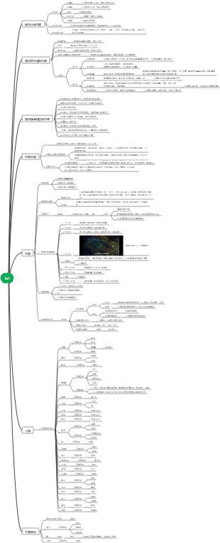 英雄聯盟lol上分秘笈思維導圖