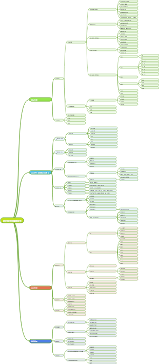 新媒體運營-3用戶運營