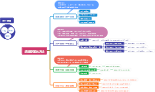 組織變革的方法