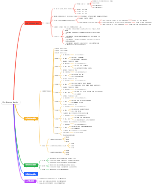 色彩學-第四章玩四大基礎色