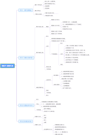 動物生物化學模組五 醣類代謝