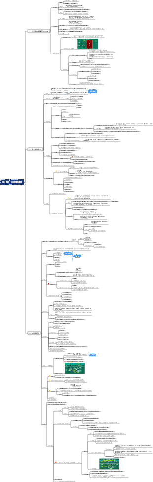 醫學第十二章－泌尿系統疾病