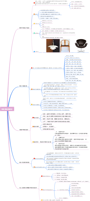 戰後重建與設計