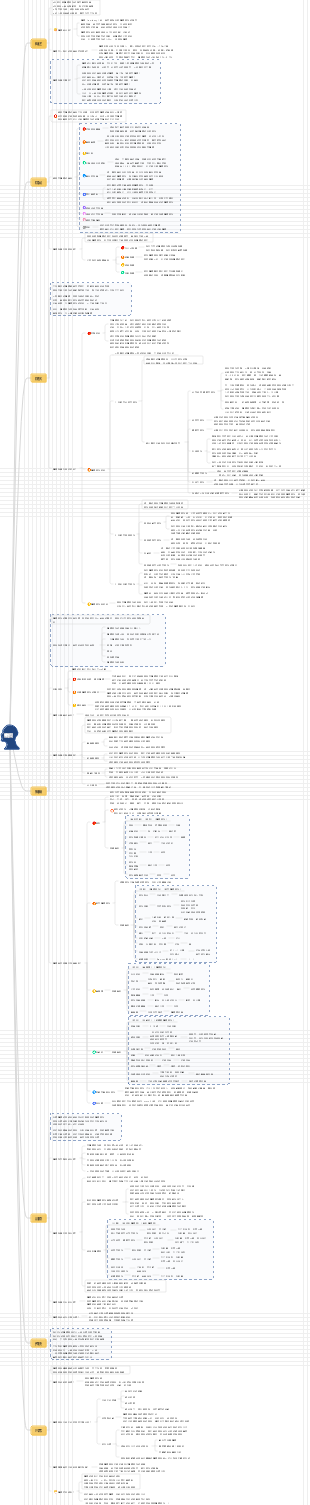醫學-癲癇心智圖