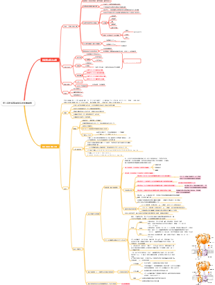生物學-第六章線粒體與細胞的能量轉換