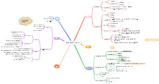醫學-局部血液循環障礙思維導圖