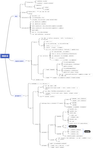 解剖學—第九章—神經系統