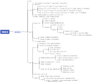 解剖學—第九章—神經系統（2）