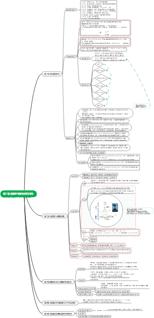 第三章 細胞生物學的研究方向
