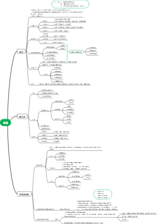 汽車底盤構造與維修