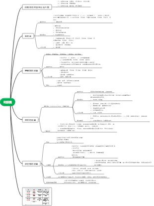 醫學利尿藥物心智圖