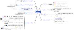 英語文法虛擬語氣心智圖