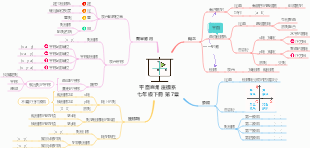 第7章：平面直角座標系，人教版七年級數學下冊