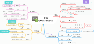 第6章：實數，人教版七年級數學下冊