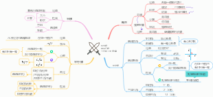 第5章：相交線與平行線，七年級數學下冊