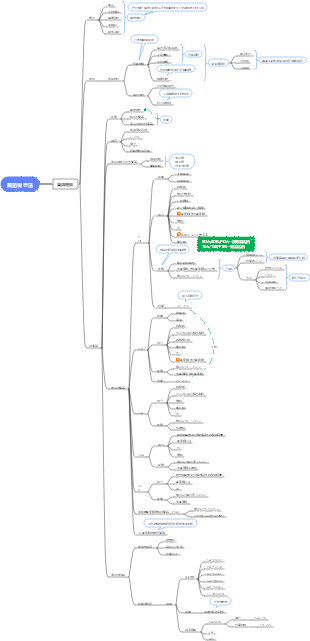無菌檢查法心智圖