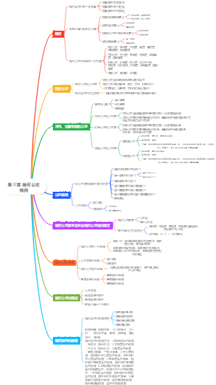 機械-互換性與技術測量第三章心智圖