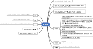 化學-化學肥料、鹽思維導圖