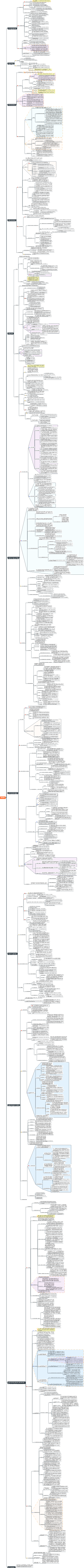 資訊管理-檔案學概論
