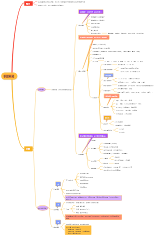 教育心理學-學習策略心智圖