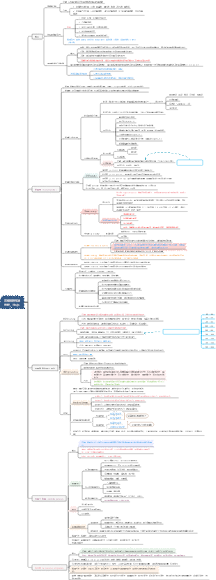 藥劑學-固體製劑概論(細節整理版)