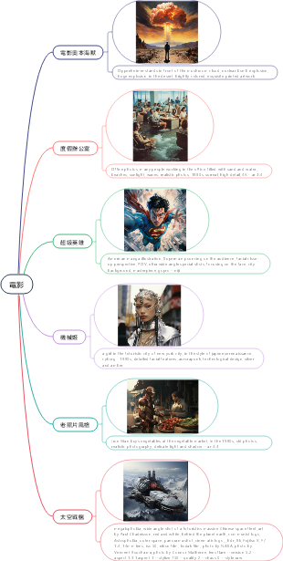 Midjourney電影感提示詞