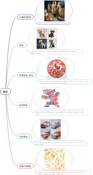 Midjourney傳統工藝提示詞