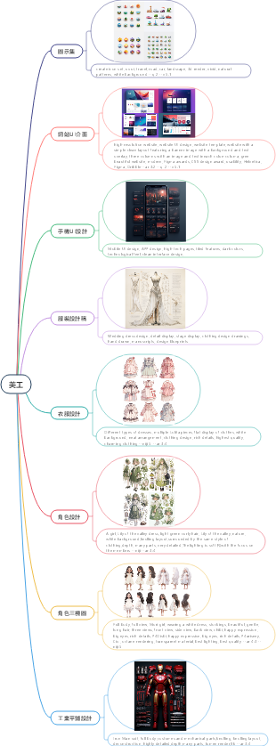 Midjourney美工設計提示詞，精品，精選，讓你快速成為AI繪畫高手