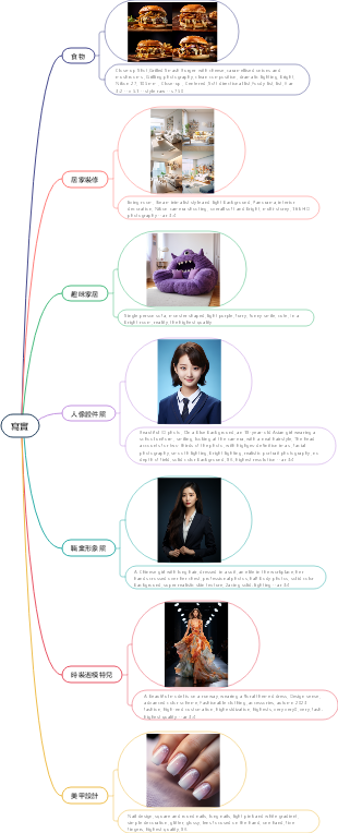Midjourney寫實提示詞，精品，精選，讓你快速成為AI繪畫高手