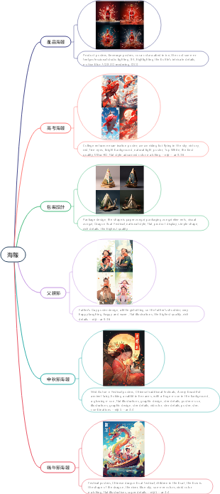 Midjourney海報提示詞，精品，精選，讓你快速成為AI繪畫高手