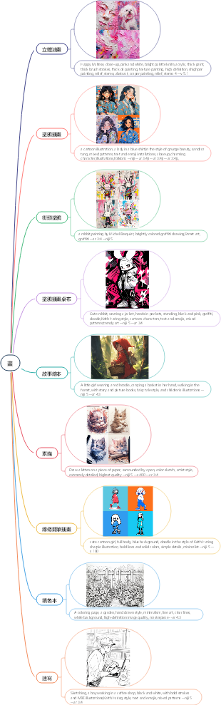Midjourney畫提示詞，精品，精選，讓你快速成為AI繪畫高手