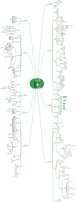 學習Excel心智圖