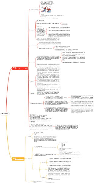 內科學——消化系統——總論