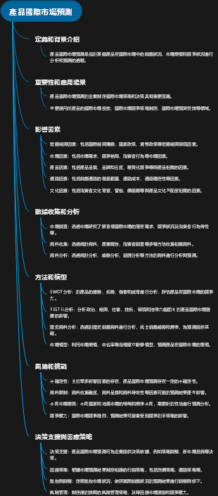 產品國際市場預測