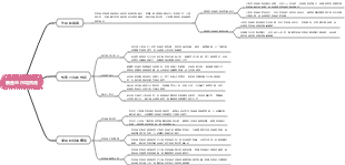 農產品市場預測
