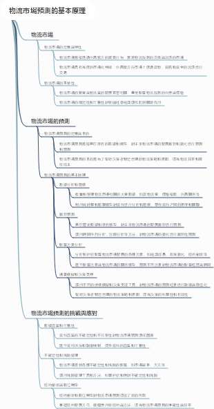 物流市場預測的基本原理