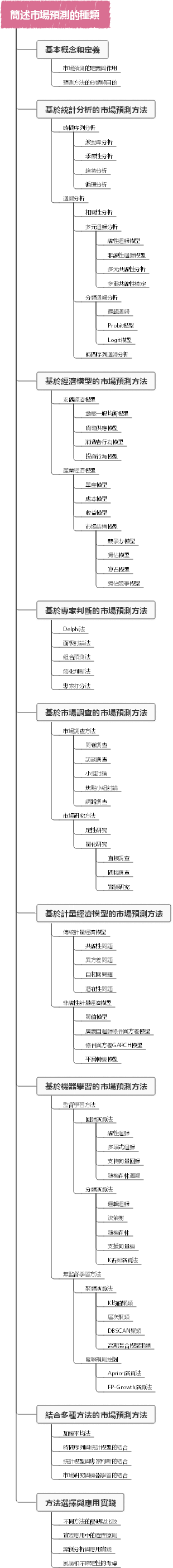 簡述市場預測的種類