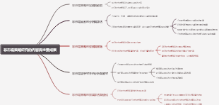 非市場策略研究的內容與主要成果