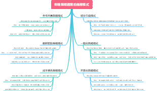 市場策略選擇的幾種模式
